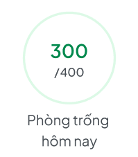 Quản lý phòng trống hôm nay