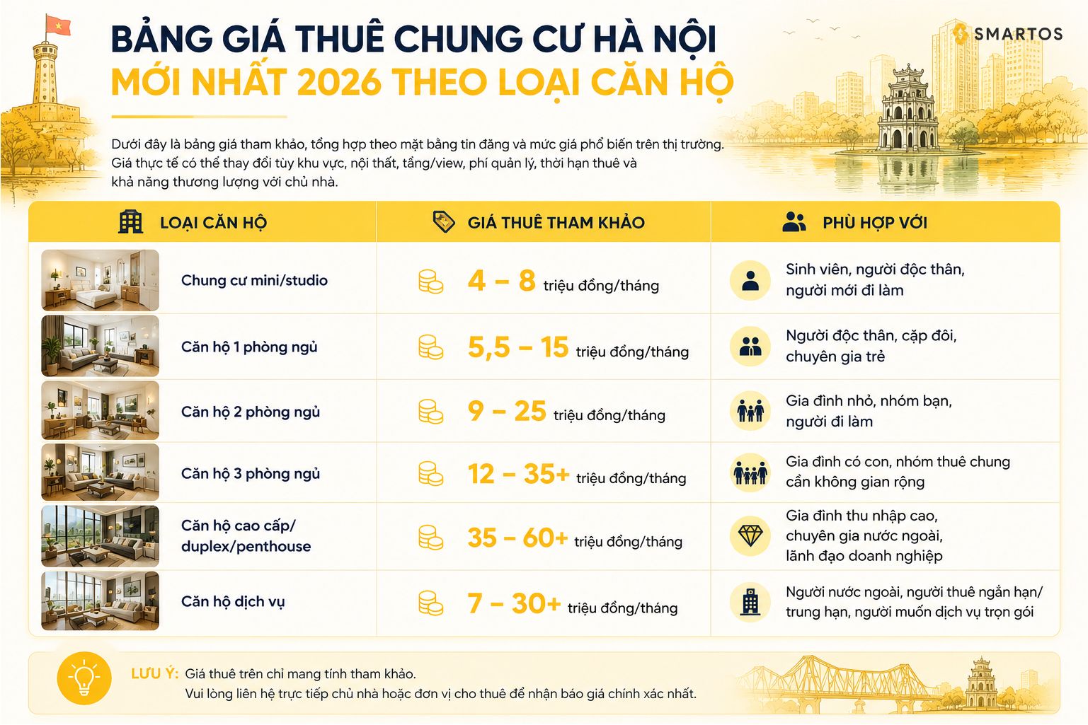 1 gia-thue-chung-cu-ha-noi.jpg