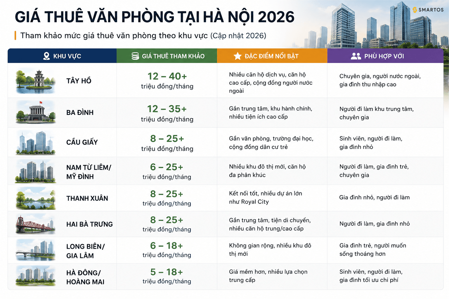 4 gia-thue-chung-cu-ha-noi.png