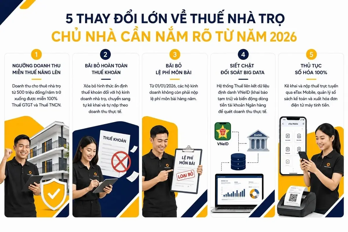 5-thay-doi-ve-thue-kinh-doanh-nha-tro-moi-nhat.jpg