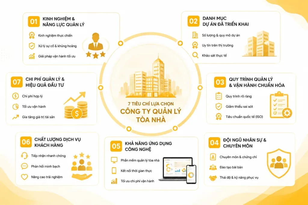 7 tiêu chí giúp lựa chọn công ty quản lý toà nhà phù hợp