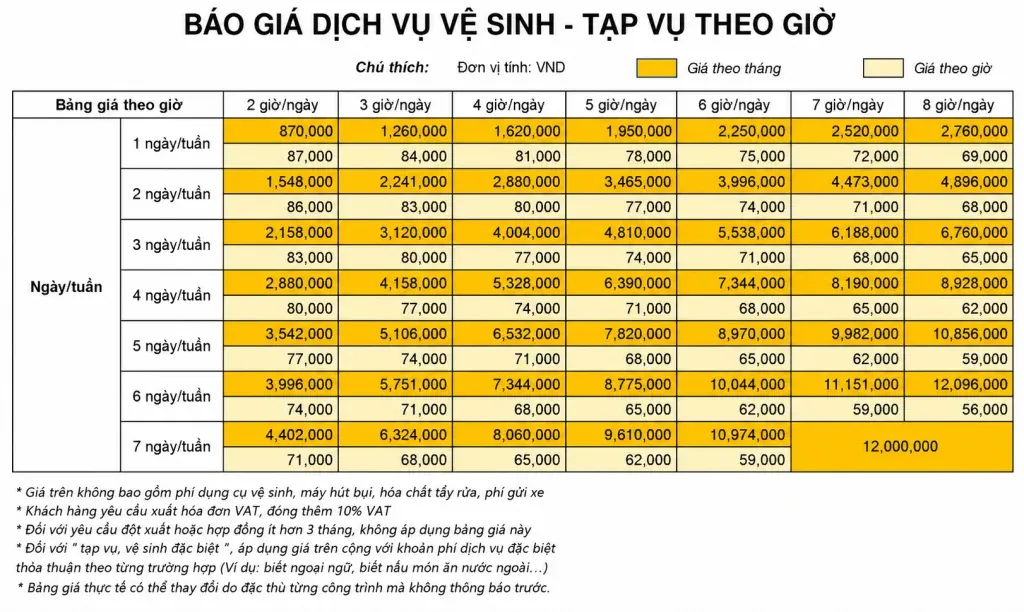 Bảng báo giá dịch vụ vệ sinh văn phòng theo giờ