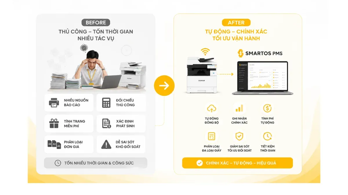 Trước và sau khi sử dụng Smartos PMS tích hợp KONICA MINOLTA quản lý máy in tự động
