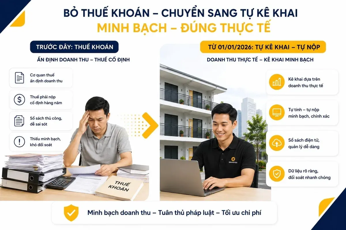 bo-thue-khoan-kinh-doanh-nha-tro-chuyen-sang-tu-ke-khai.jpg