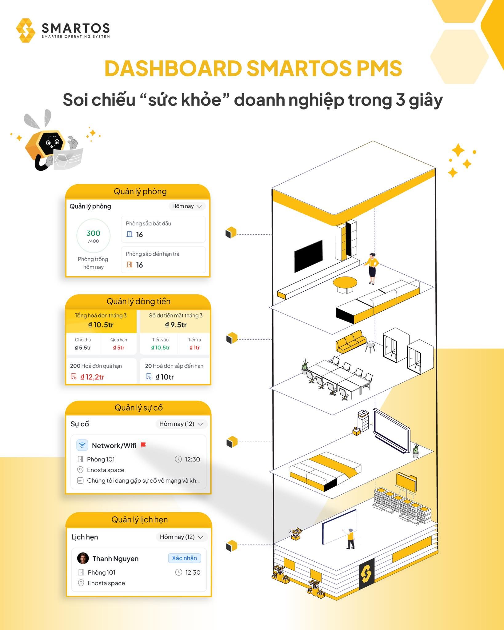 dashboard - phần mềm quản lý coworking.jpg