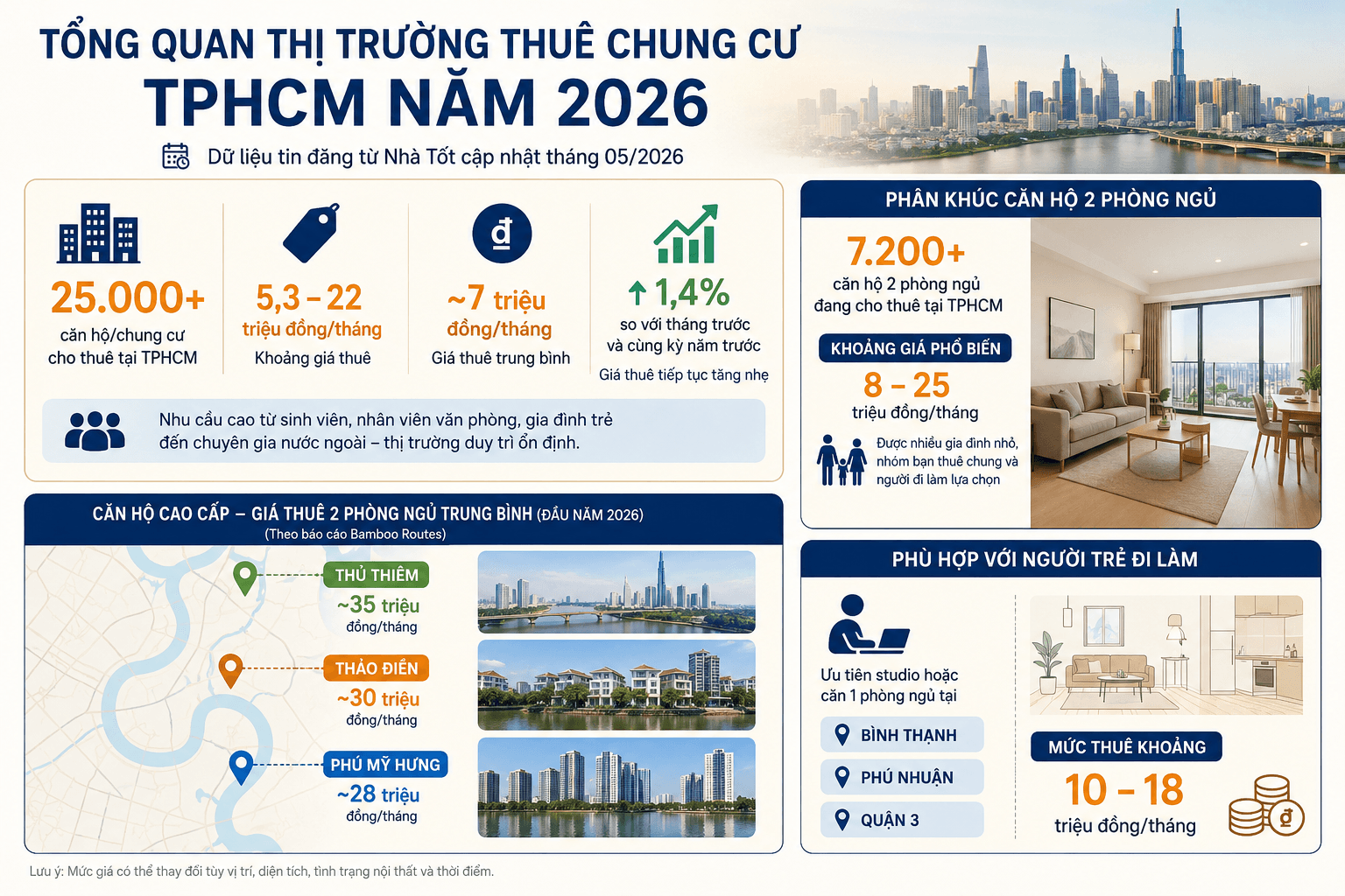 giá thuê chung cư tphcm 1.png