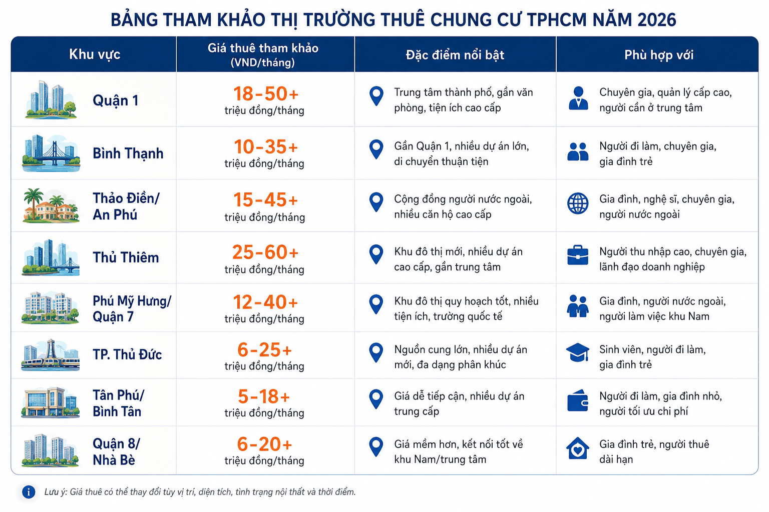 giá thuê chung cư tphcm 3.png