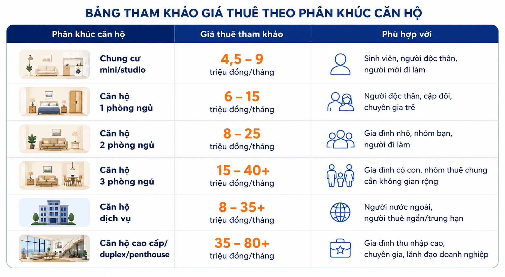 giá thuê chung cư tphcm 5.png