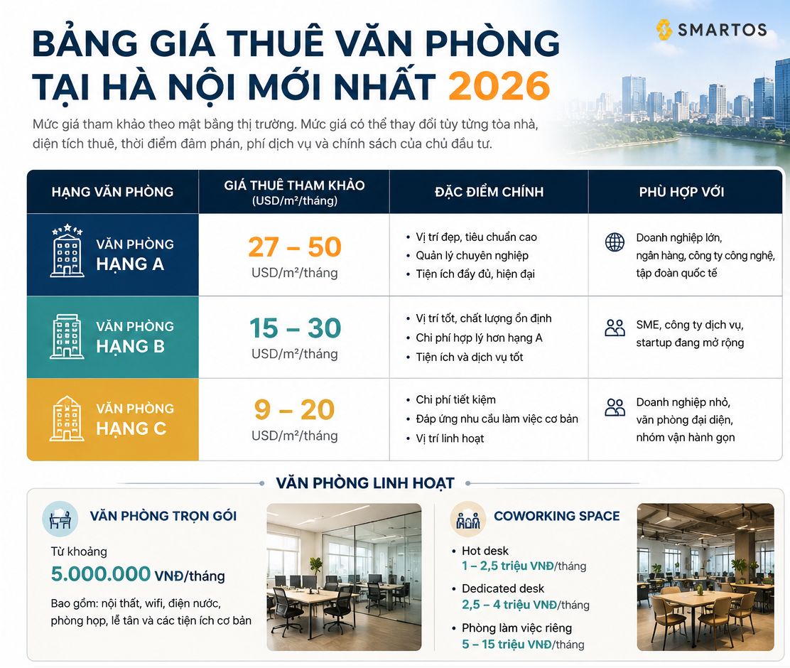 giá thuê văn phòng tại hà nội 1.jpg