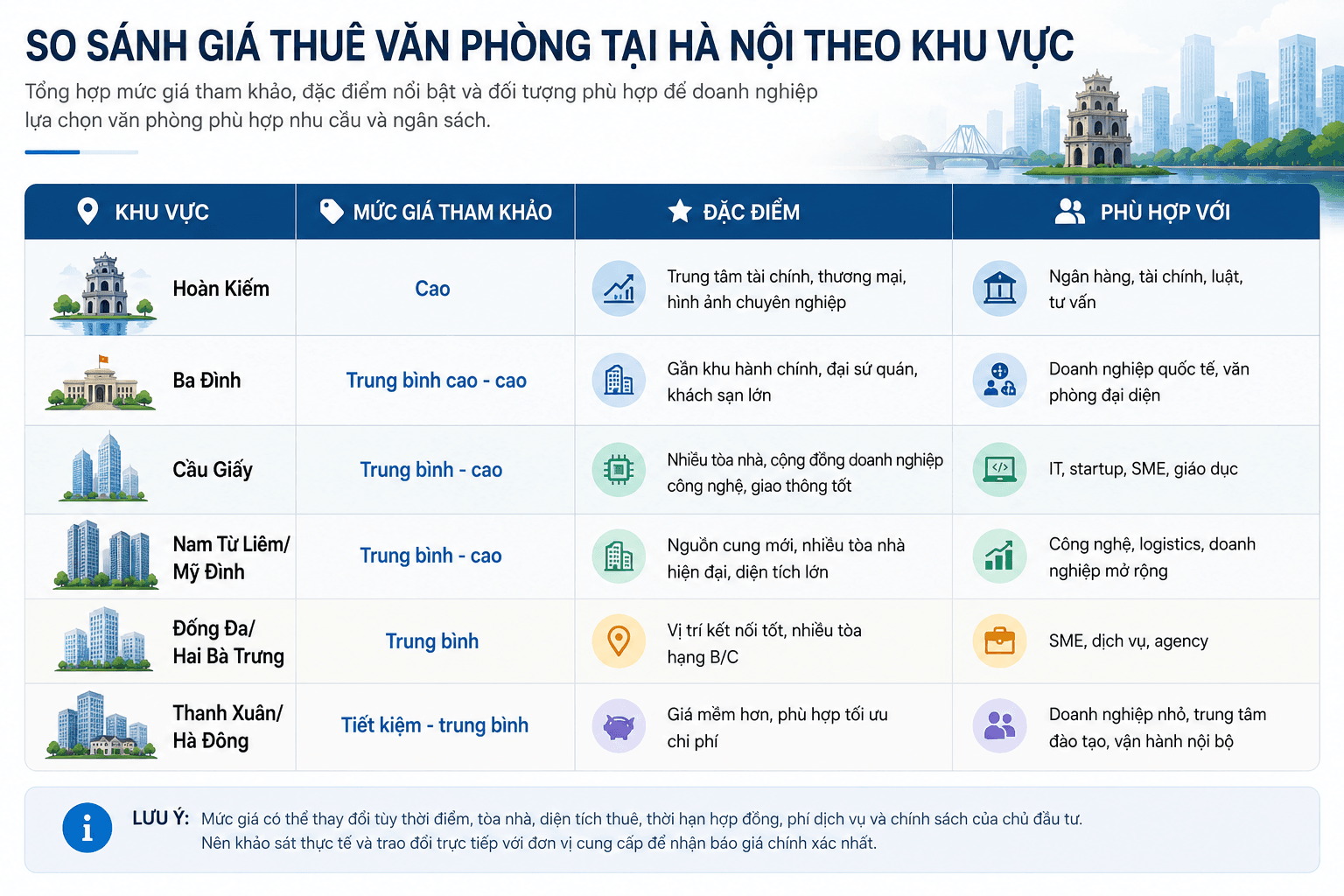 giá thuê văn phòng tại hà nội theo khu vực.png