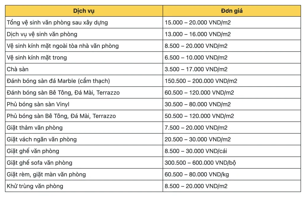 Mức giá tham khảo theo từng loại dịch vụ