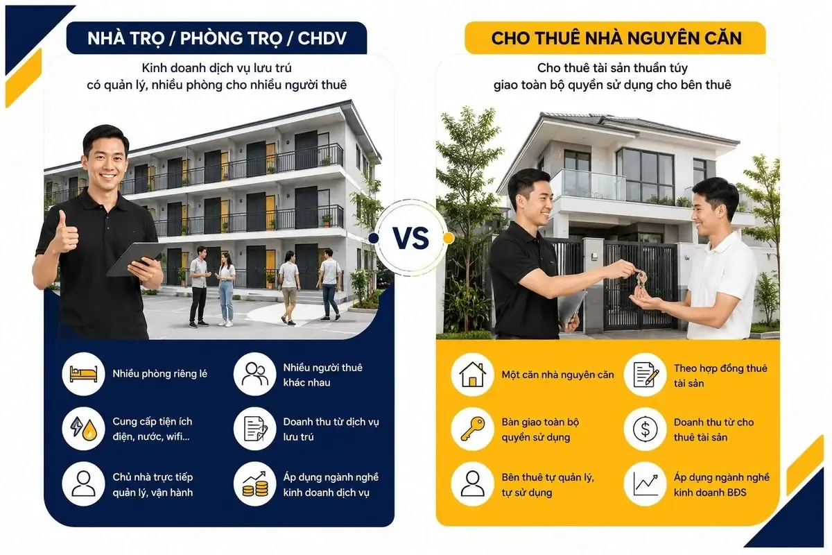phan-biet-nha-tro-va-cho-thue-nha-nguyen-can.jpg