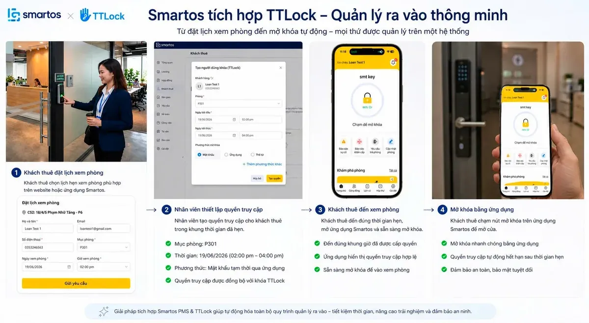 Quy trình cấp quyền truy cập ra vào cho khách thuê xem phòng trên Smartos PMS