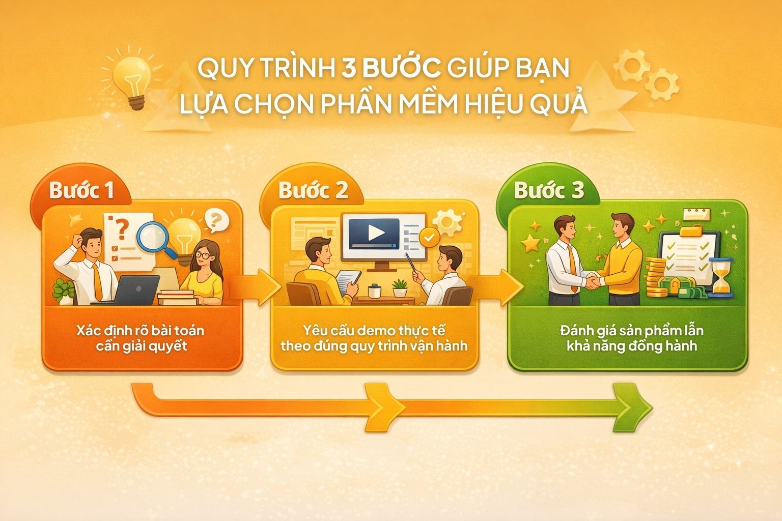 quy trình - phần mềm quản lý coworking.jpg