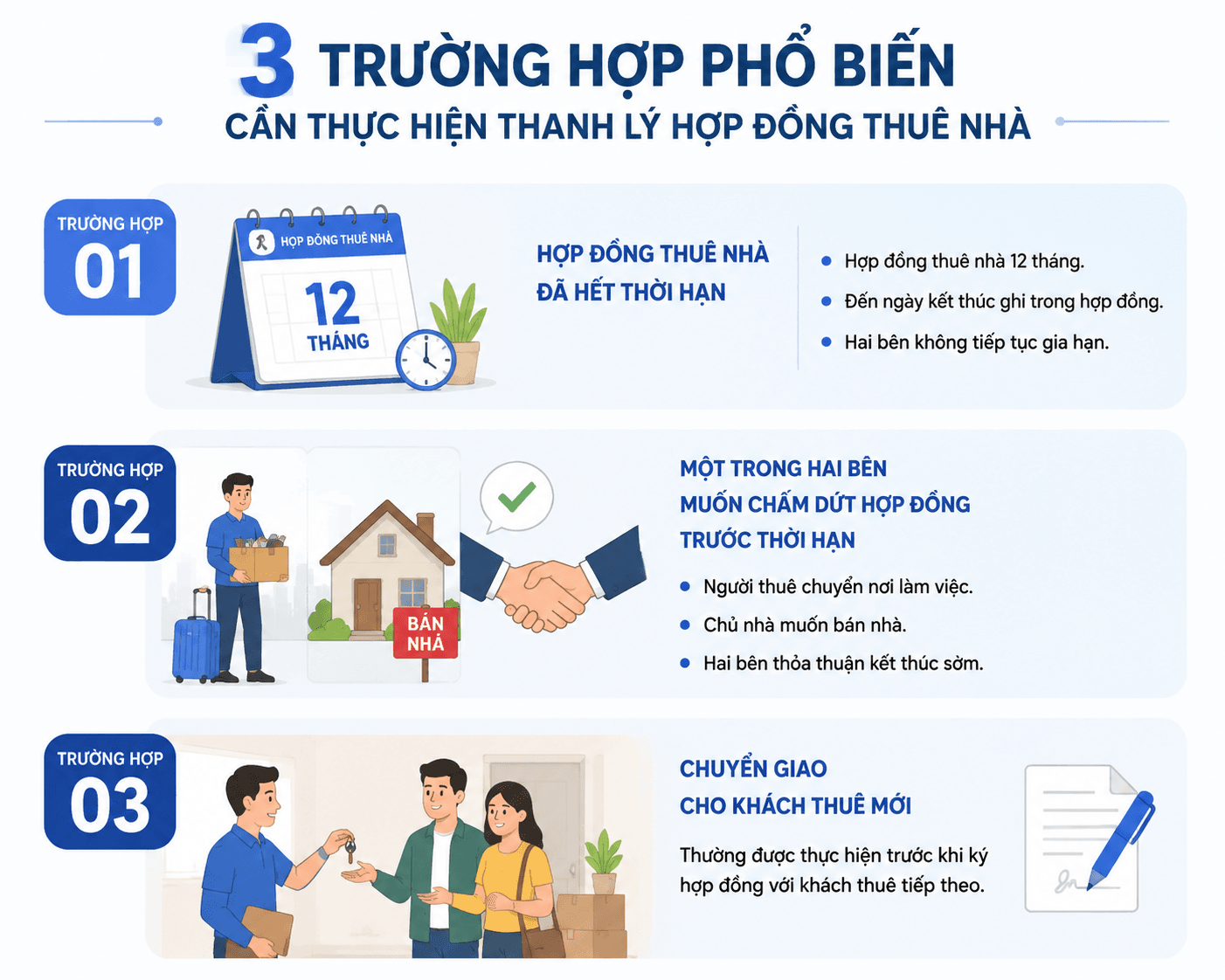 3 trường hợp phổ biến cần thực hiện thanh lý hợp đồng thuê nhà