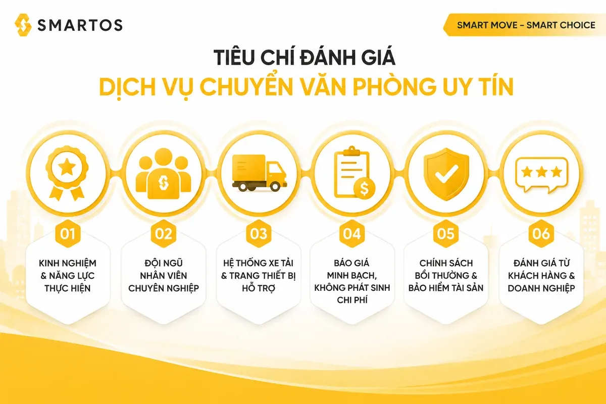 Các tiêu chí đánh giá dịch vụ chuyển văn phòng uy tín