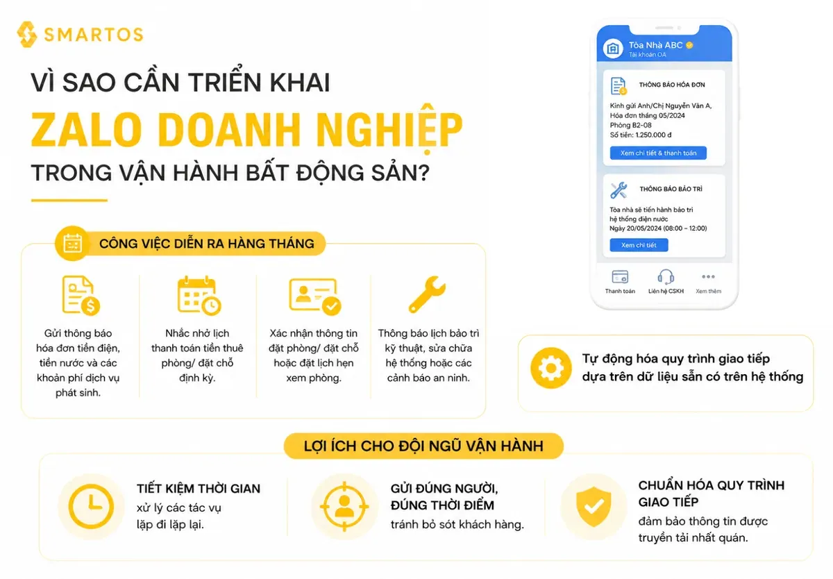 Triển khai Zalo doanh nghiệp trong vận hành bất động sản cho thuê
